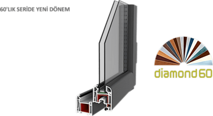 Diamond 60 PVC Pencere Serisi