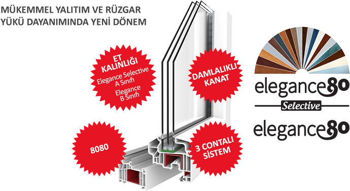 Elegance 80 PVC Pencere Serisi
