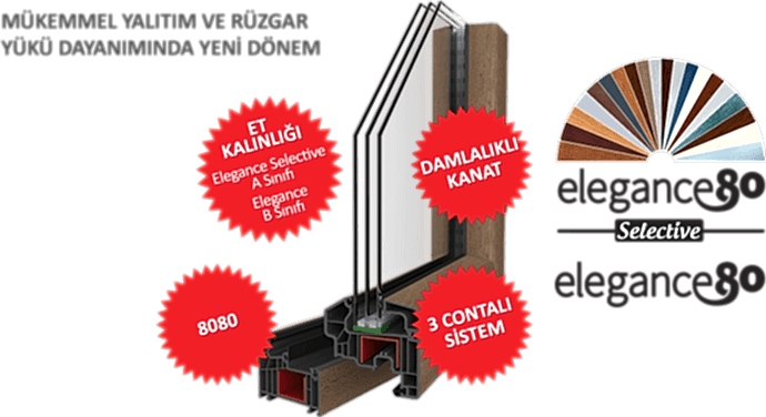 Elegance 80 PVC Pencere Serisi